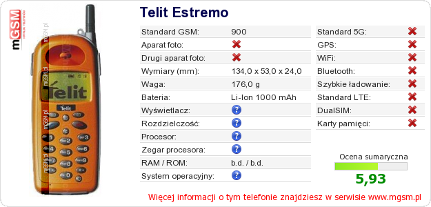 Dane telefonu Telit Estremo