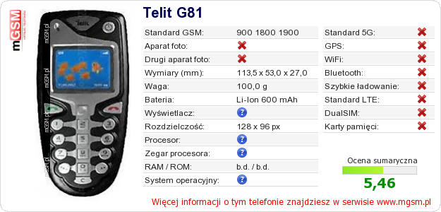 Dane telefonu Telit G81