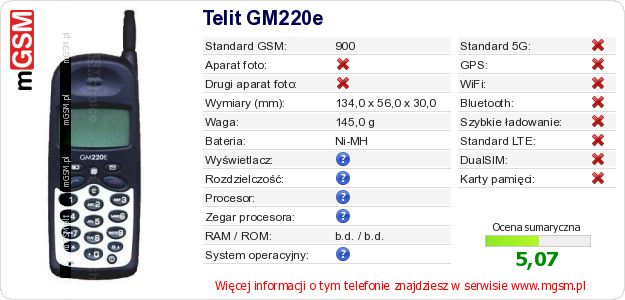 Dane telefonu Telit GM220e Dane telefonu Telit GM220e