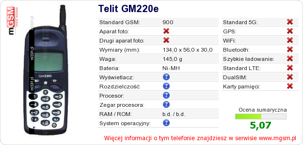 Dane telefonu Telit GM220e