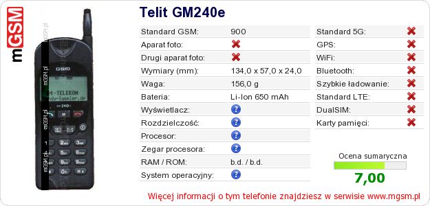 Dane telefonu Telit GM240e