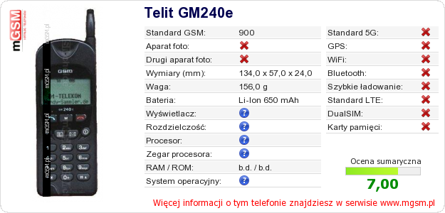 Dane telefonu Telit GM240e