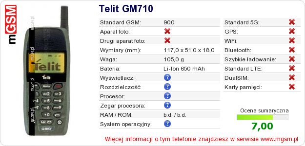 Dane telefonu Telit GM710