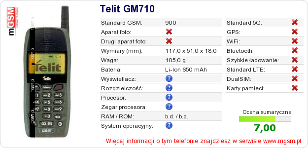 Dane telefonu Telit GM710