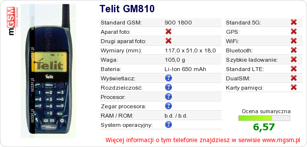 Dane telefonu Telit GM810