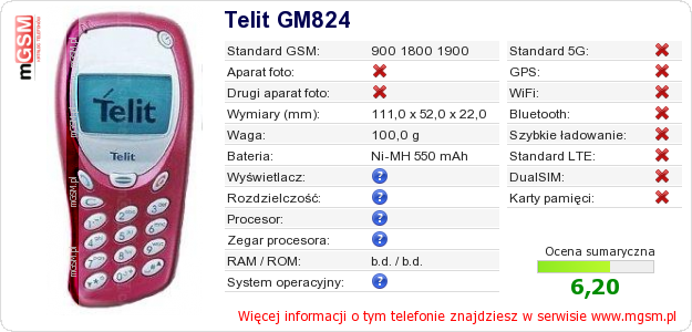 Dane telefonu Telit GM824