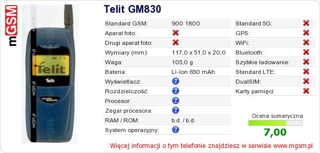 Dane telefonu Telit GM830