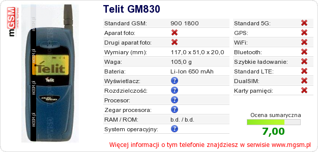 Dane telefonu Telit GM830