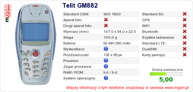 Dane telefonu Telit GM882