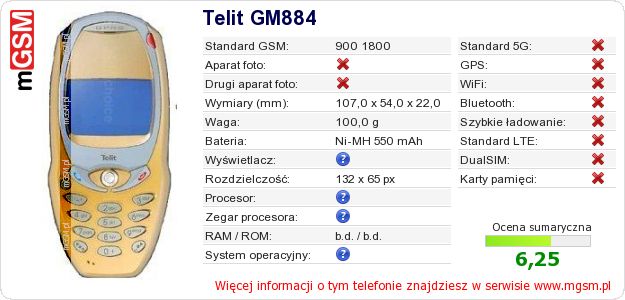 Dane telefonu Telit GM884