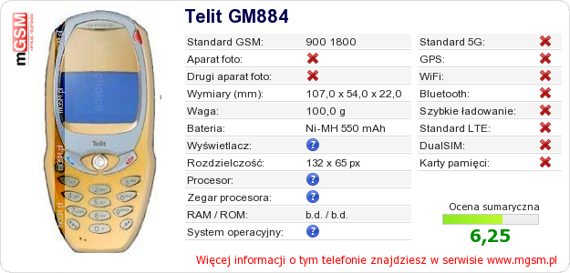 Dane telefonu Telit GM884