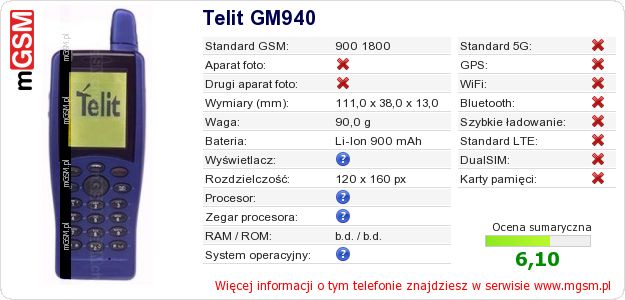 Dane telefonu Telit GM940