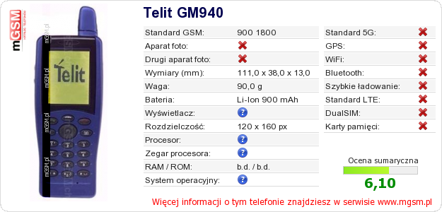 Dane telefonu Telit GM940
