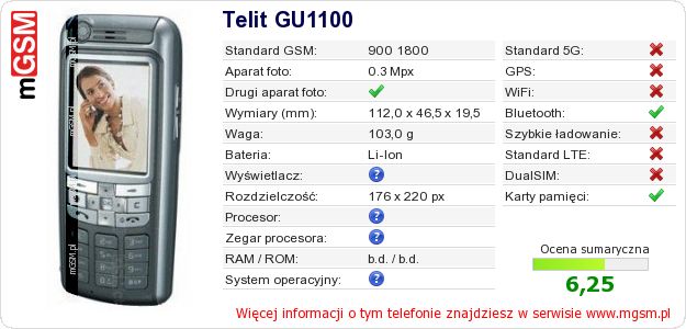 Dane telefonu Telit GU1100