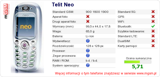 Dane telefonu Telit Neo