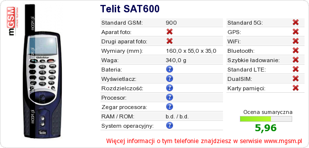 Dane telefonu Telit SAT600