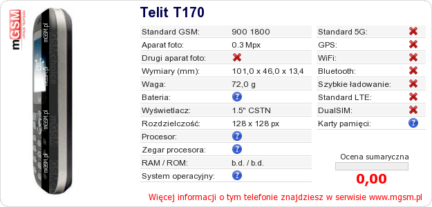 Dane telefonu Telit T170