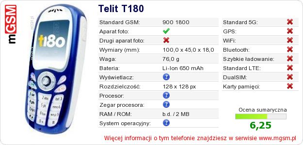 Dane telefonu Telit T180