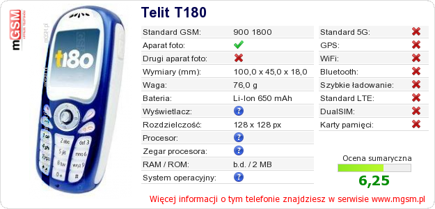Dane telefonu Telit T180
