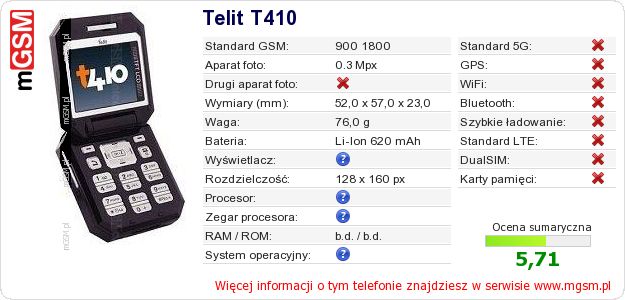 Dane telefonu Telit T410