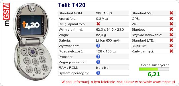 Dane telefonu Telit T420