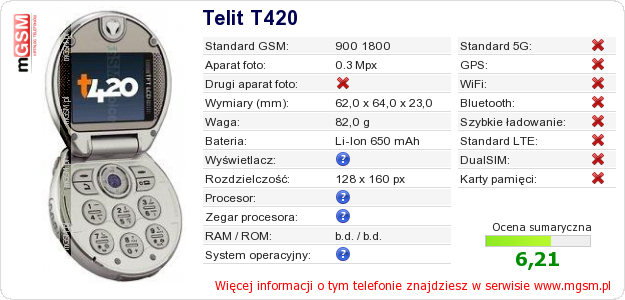 Dane telefonu Telit T420