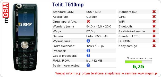 Dane telefonu Telit T510mp