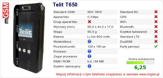 Dane telefonu Telit T650