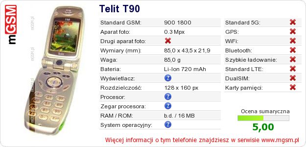 Dane telefonu Telit T90