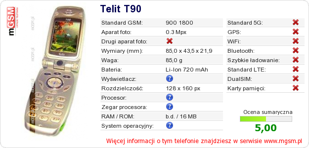 Dane telefonu Telit T90