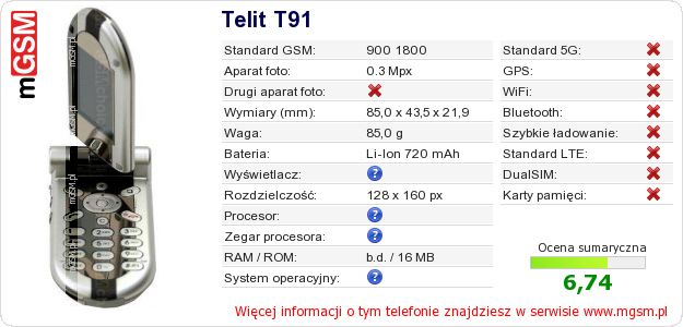 Dane telefonu Telit T91 Dane telefonu Telit T91