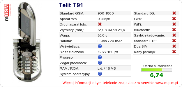 Dane telefonu Telit T91 Dane telefonu Telit T91