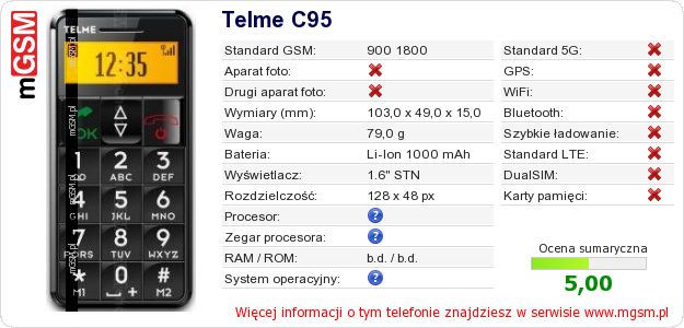 Dane telefonu Telme C95