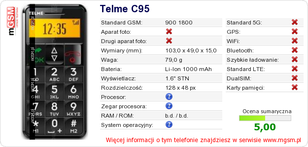 Dane telefonu Telme C95