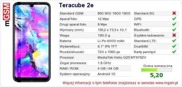 Dane telefonu Teracube 2e