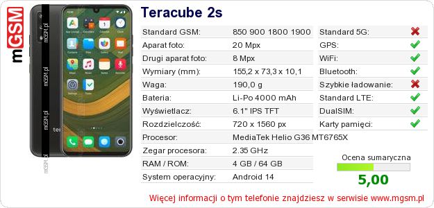 Dane telefonu Teracube 2s Dane telefonu Teracube 2s
