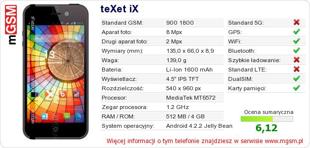 Dane telefonu teXet iX