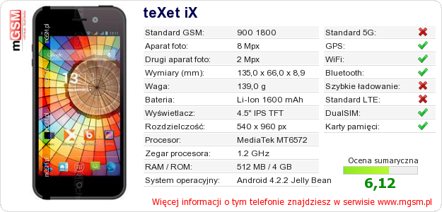Dane telefonu teXet iX