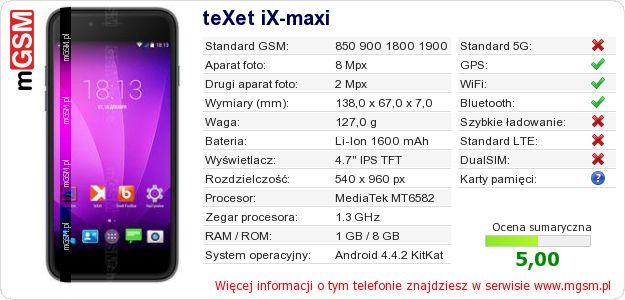 Dane telefonu teXet iX-maxi