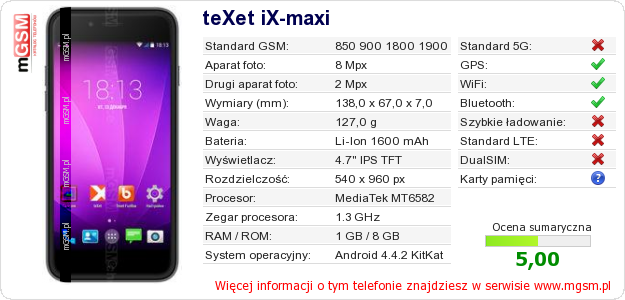 Dane telefonu teXet iX-maxi
