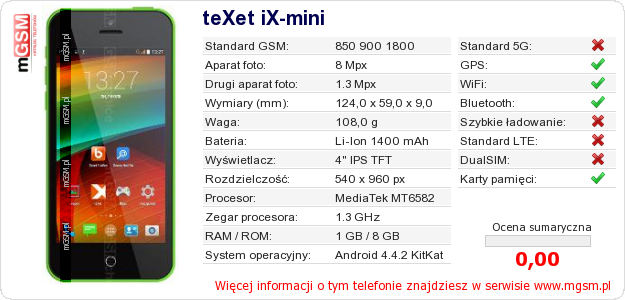 Dane telefonu teXet iX-mini