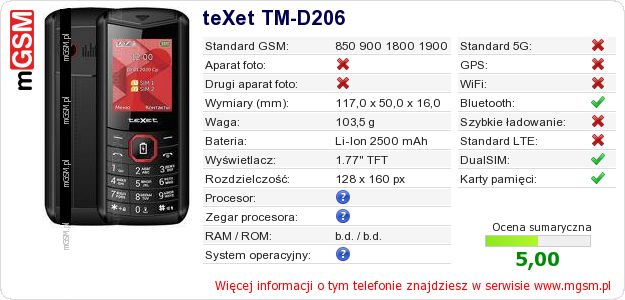 Dane telefonu teXet TM-D206 Dane telefonu teXet TM-D206