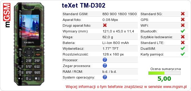 Dane telefonu teXet TM-D302 Dane telefonu teXet TM-D302
