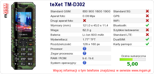 Dane telefonu teXet TM-D302