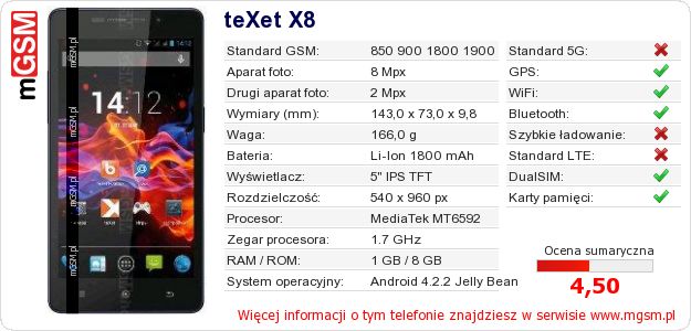 Dane telefonu teXet X8 Dane telefonu teXet X8