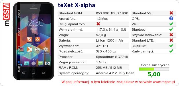 Dane telefonu teXet X-alpha