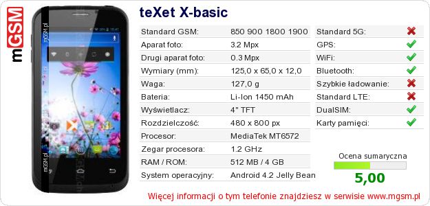 Dane telefonu teXet X-basic