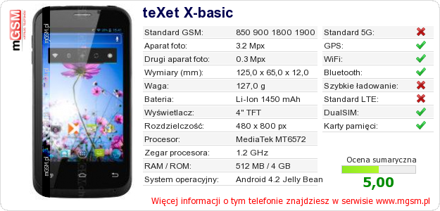 Dane telefonu teXet X-basic
