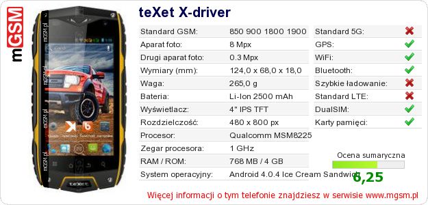 Dane telefonu teXet X-driver