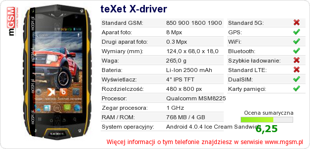 Dane telefonu teXet X-driver